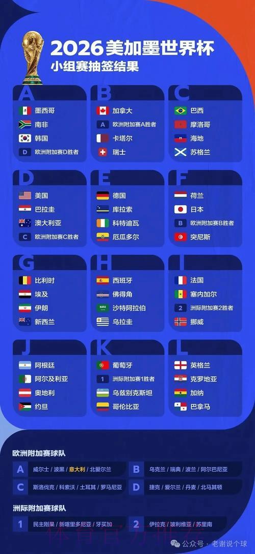 2026世界杯竞猜指南：球员状态与伤病因素深度解析
